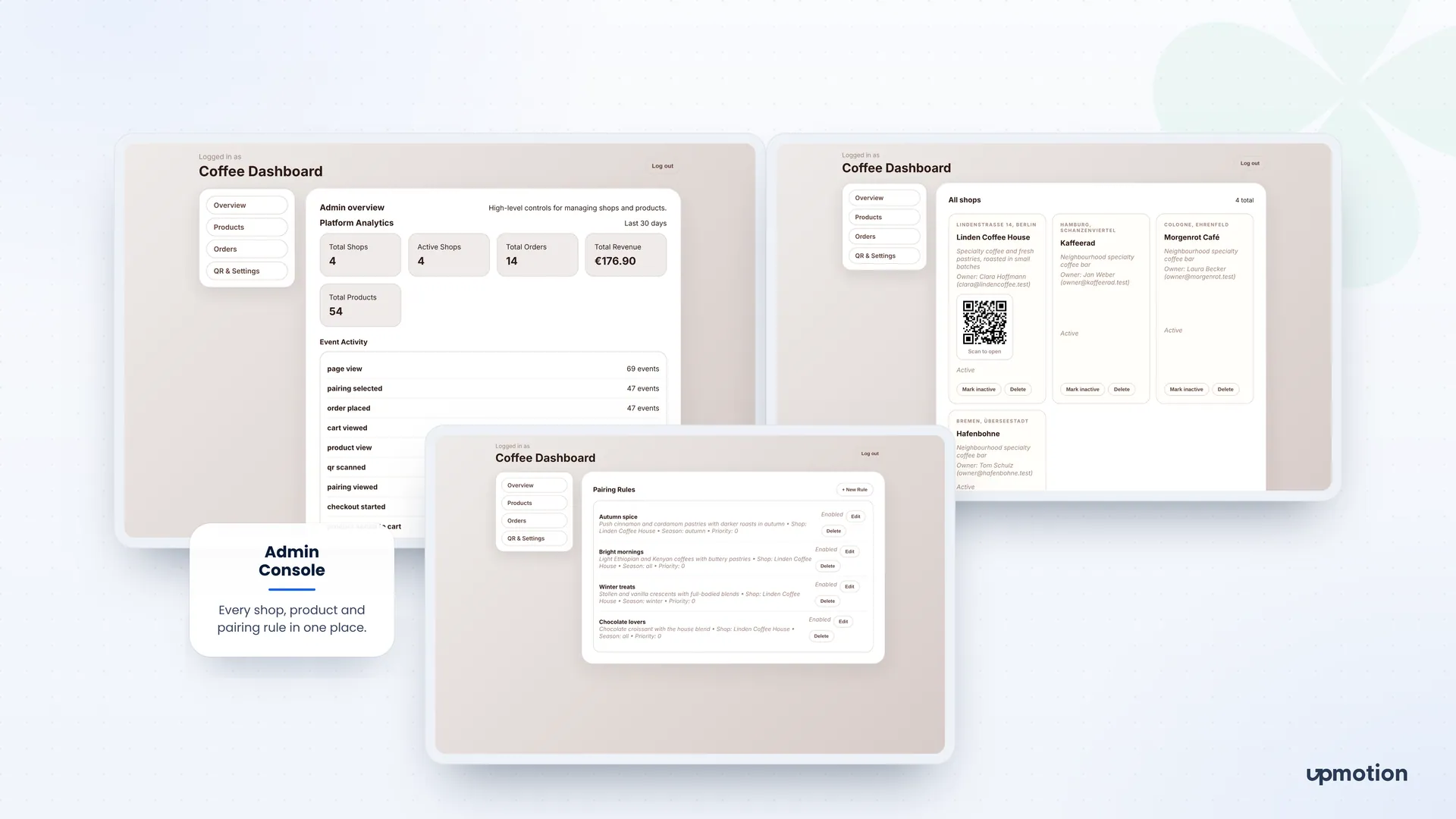 AI Coffee admin console with platform analytics, event activity, all shops and pairing rules
