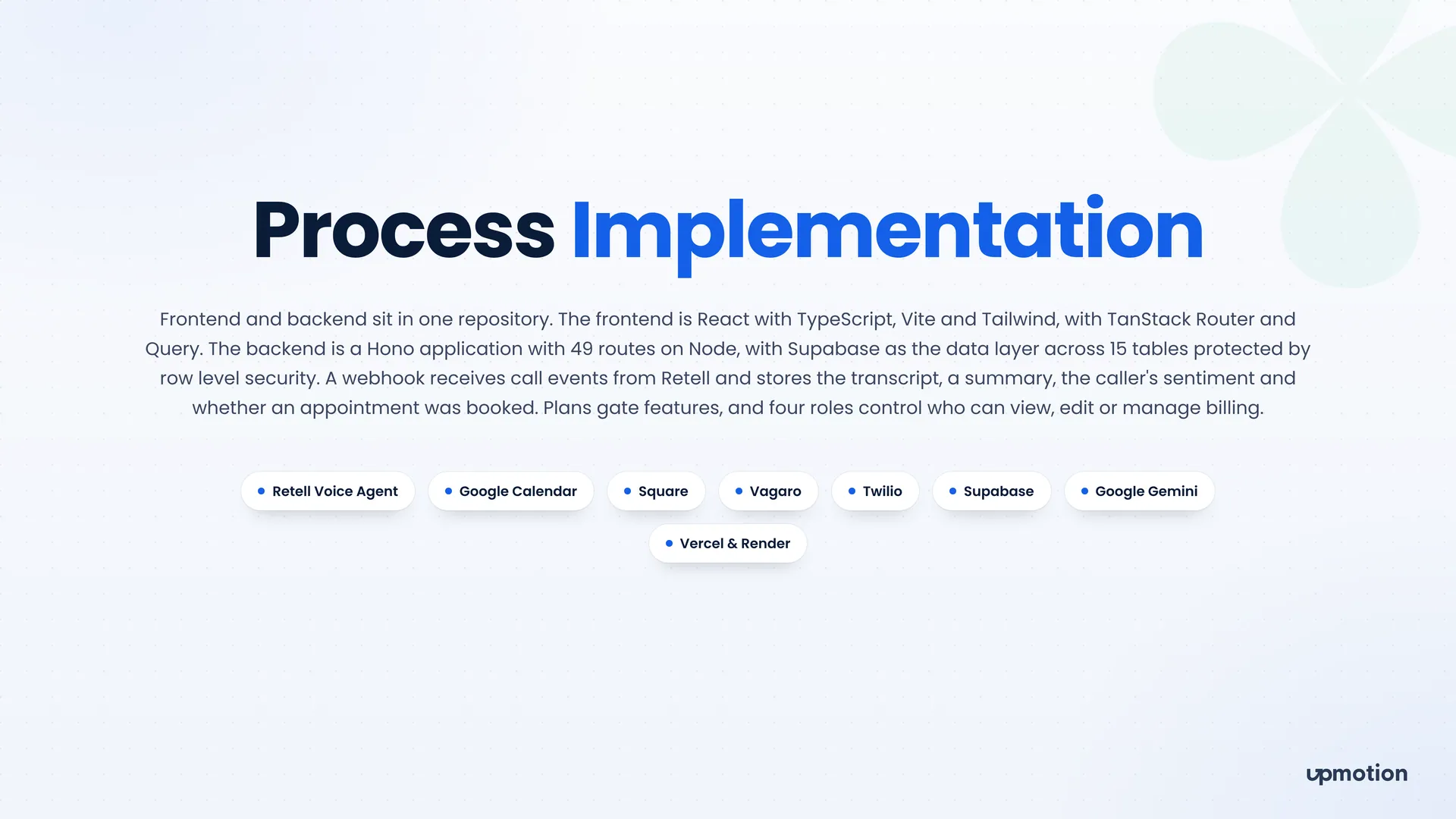 JUKA process implementation slide covering React, Hono, Supabase, Retell and Twilio