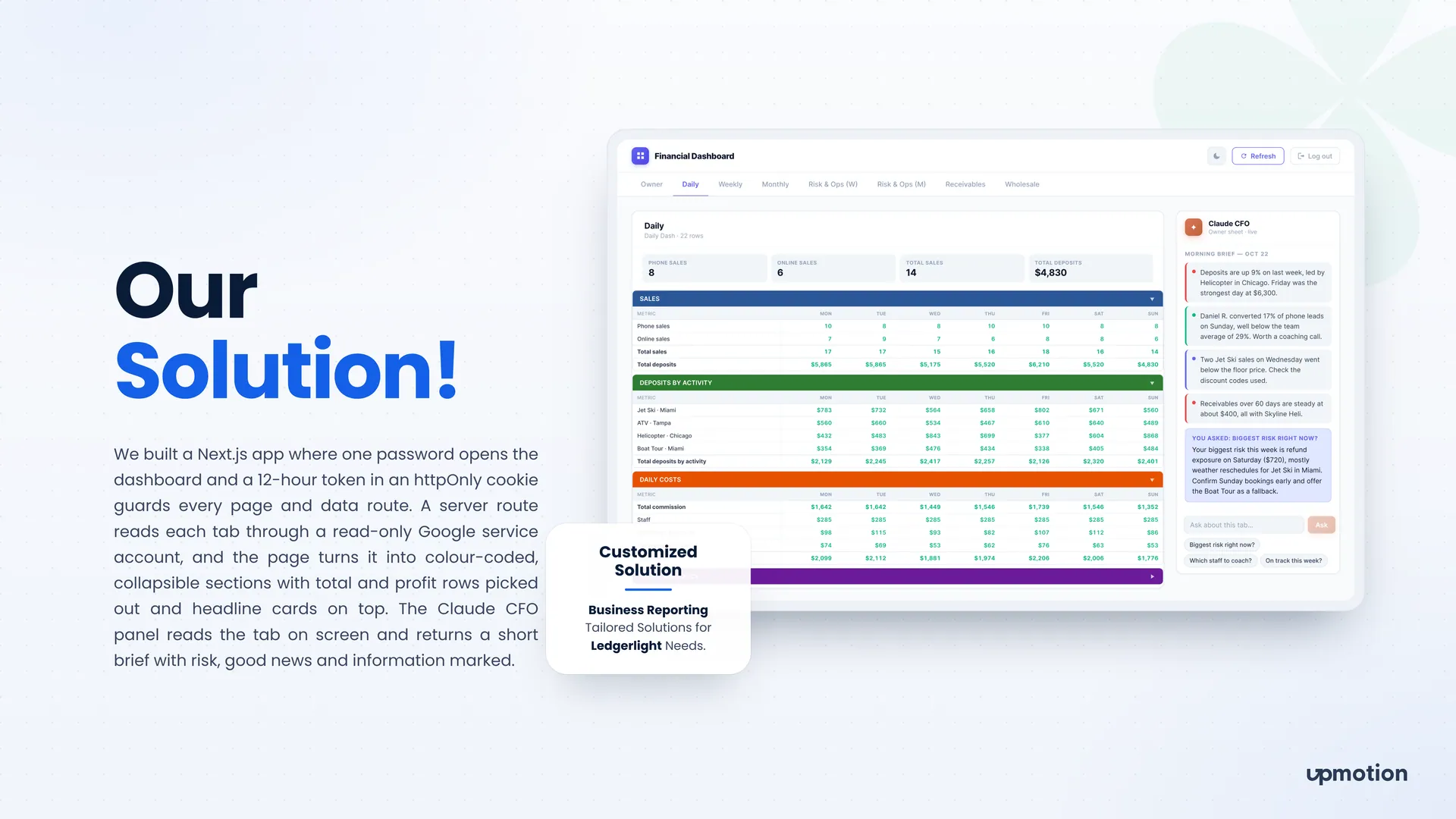 Ledgerlight daily tab with headline cards, color-coded sections and a Claude CFO morning brief