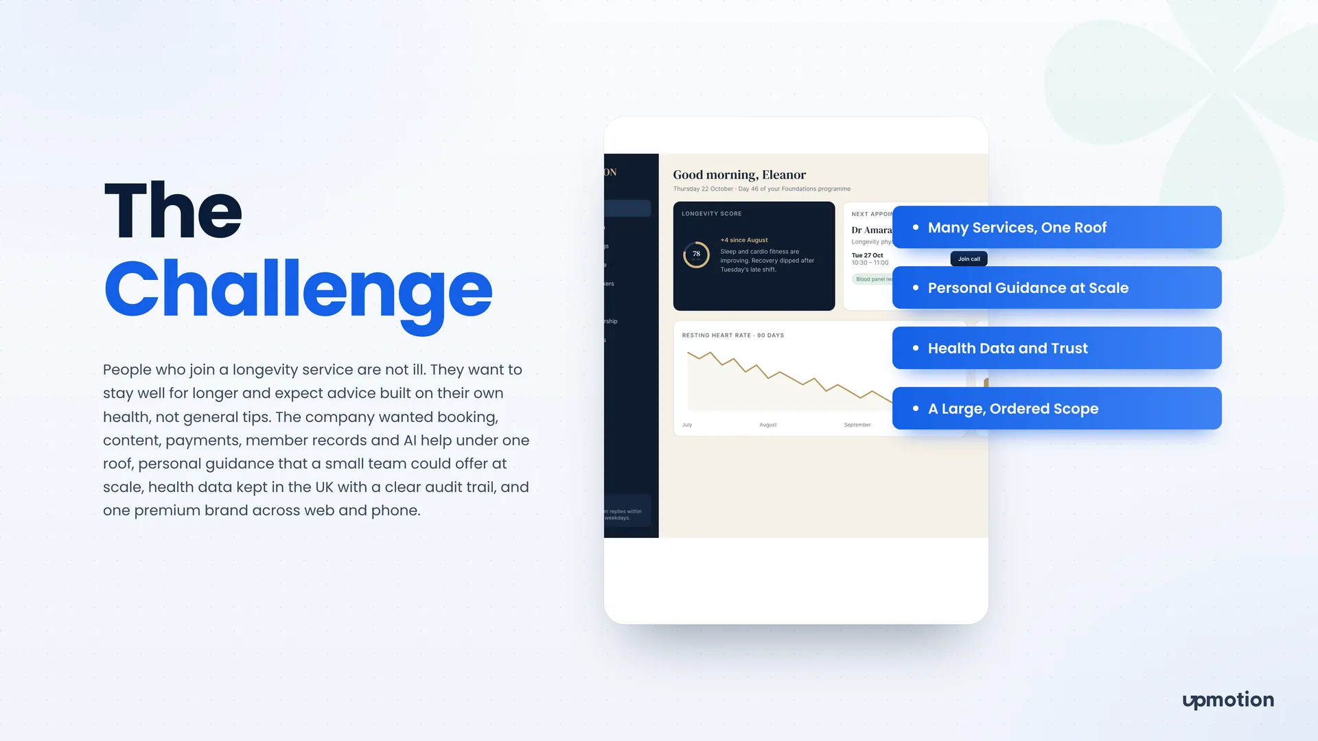 Lokarion Wellness challenge slide with member dashboard, resting heart rate chart and four challenge points