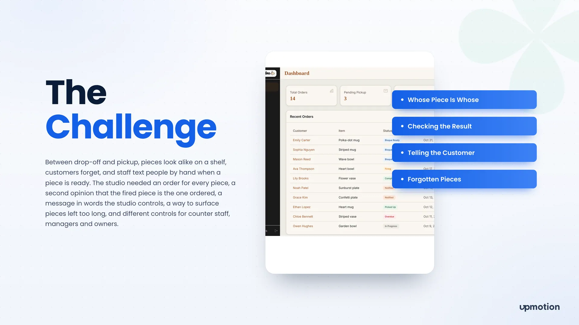 Made By You dashboard with recent orders and statuses next to the four challenge points