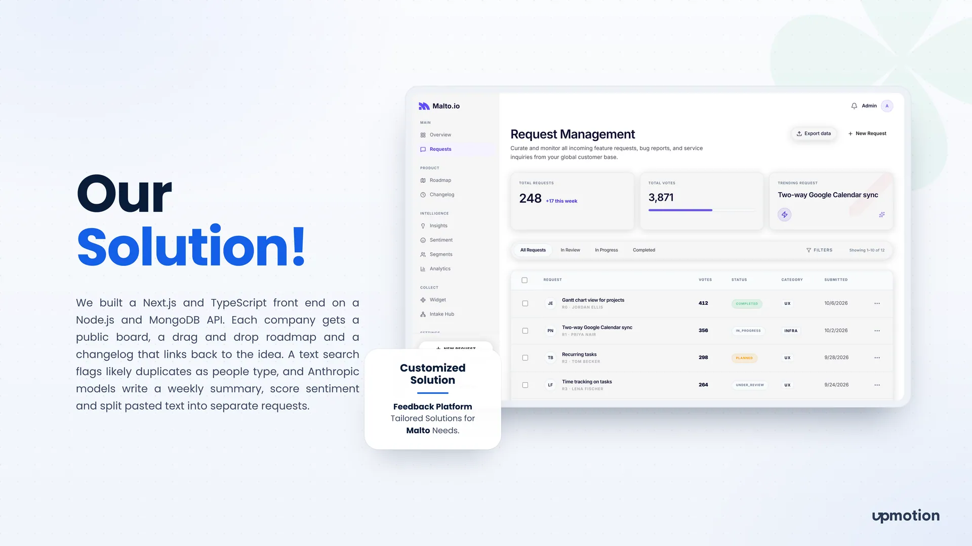 Malto.io admin request management table with votes, status and category for each request