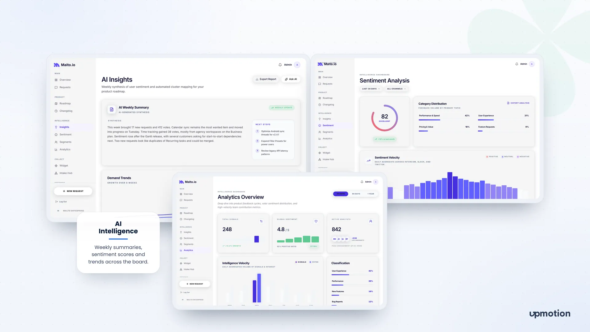 Malto.io AI insights weekly summary, sentiment analysis and analytics overview dashboards