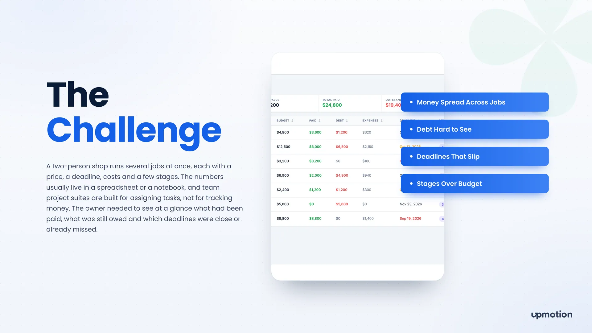 Pacepoint projects table with budget, paid, debt and expenses alongside the challenges it solves