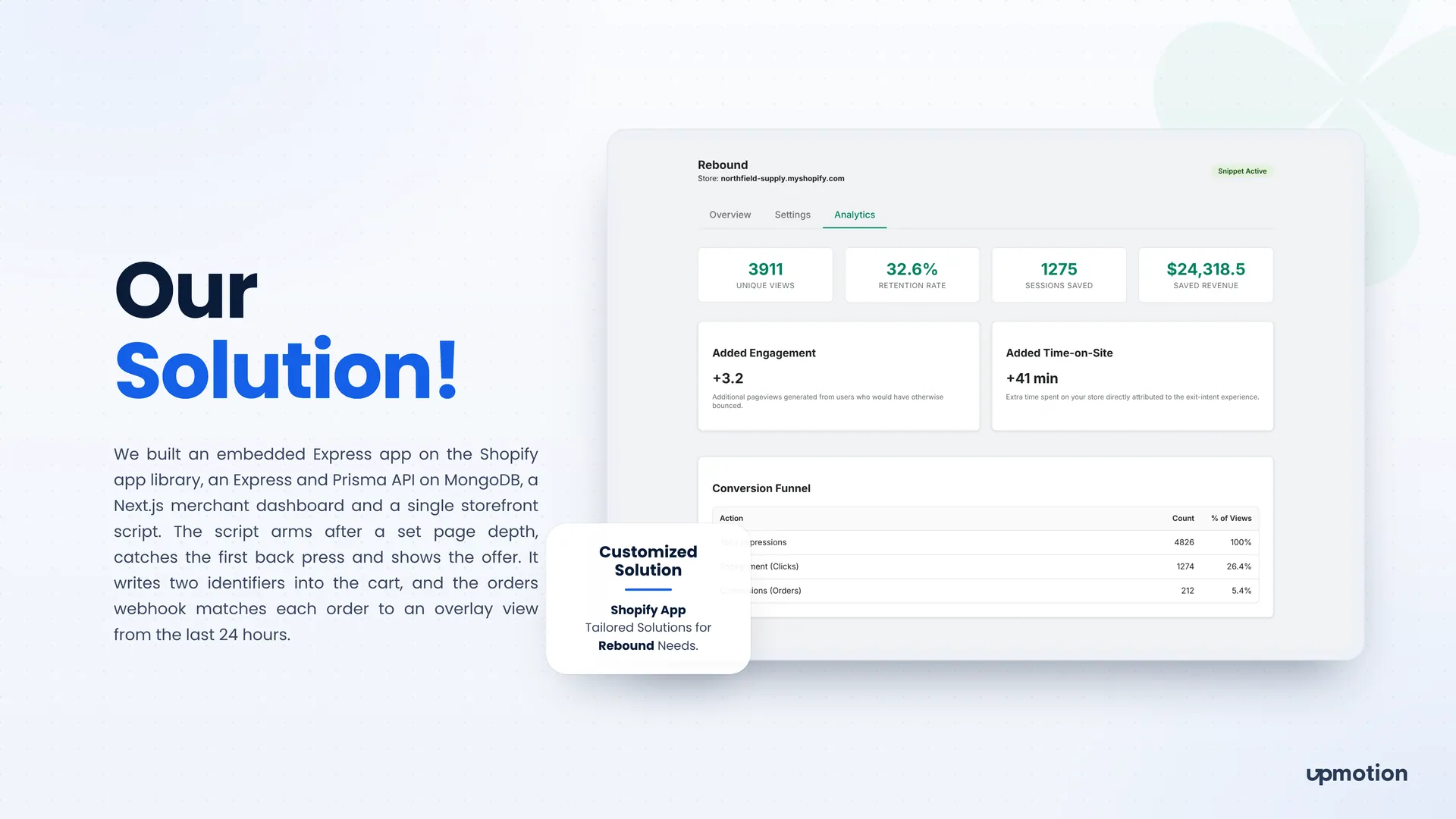 Rebound analytics tab with sessions saved, conversion funnel and added time on site