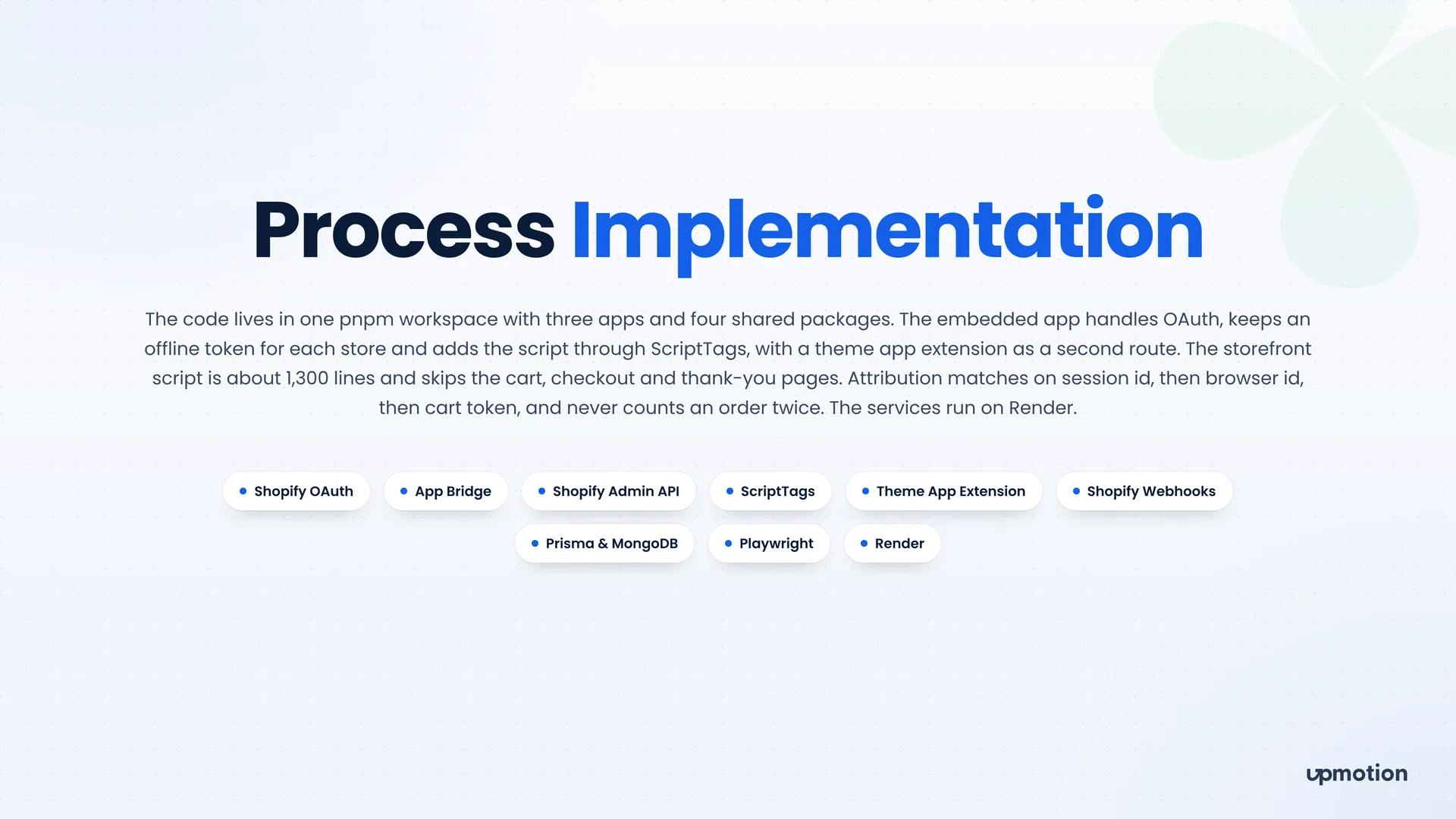 Rebound process implementation slide listing Shopify OAuth, App Bridge, Prisma, MongoDB and Render