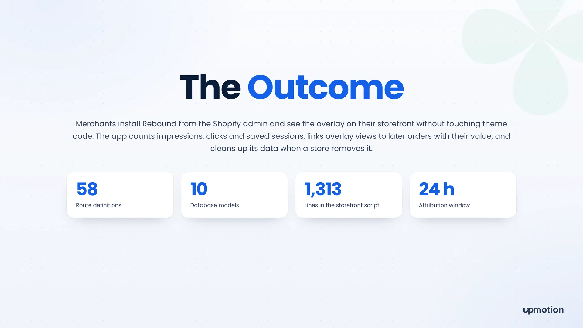 Rebound outcome slide with 58 routes, 10 database models and a 24 hour attribution window