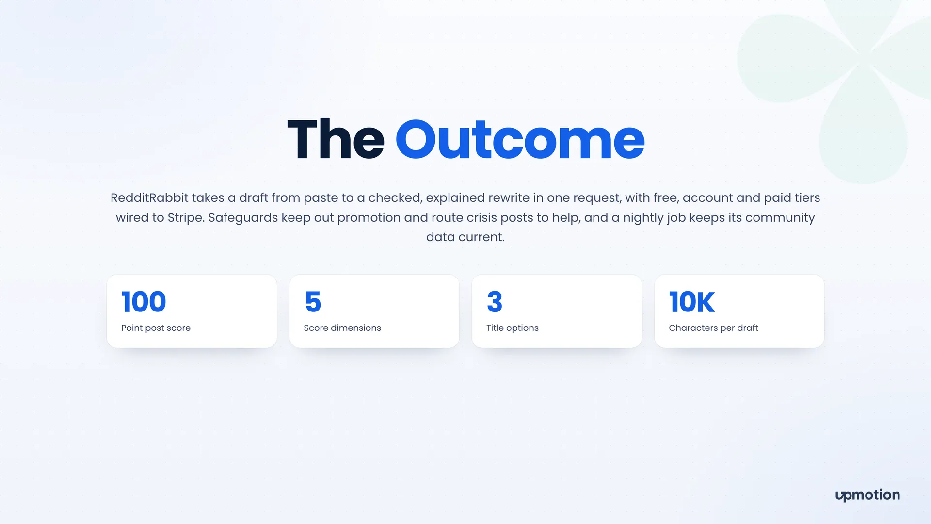 RedditRabbit outcome slide with 100 point score, five dimensions and three title options